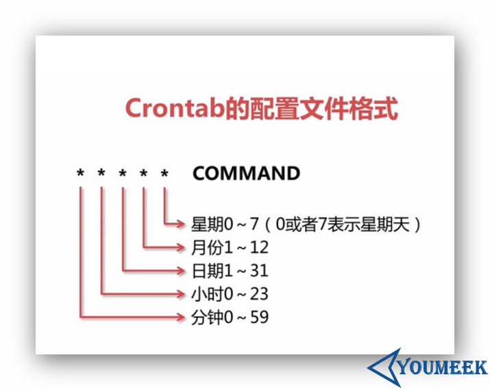 Crontab 服务器配置文件常用参数